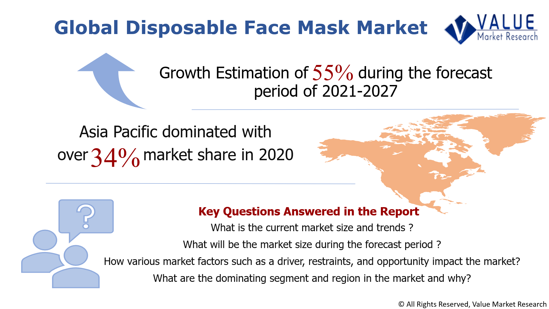 Global Disposable Face Mask Market Share